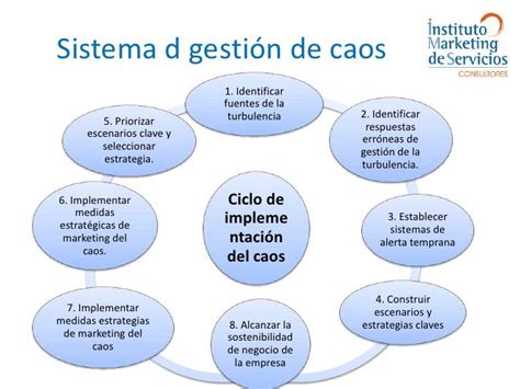 La Ciencia Del Caos