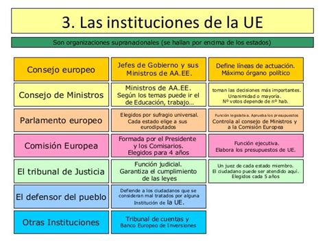 Dariiioo23 La Unión Europea Países E Instituciones