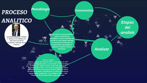 Mapa Conceptual Del Metodo Analitico Hayes Hot Sex Picture