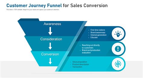 Top 10 Sales Conversion Templates With Samples And Examples