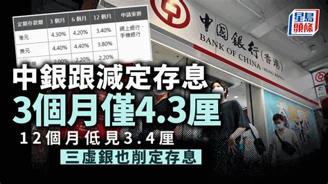 定存攻略｜中銀跟減定存息 3個月僅43厘 12個月低見34厘 三虛銀也削定存息 星島日報