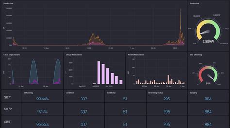 Sma Energy Meter In Home Assistant Configuration Home Assistant Community