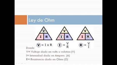 Ley De Ohm Despejes YouTube