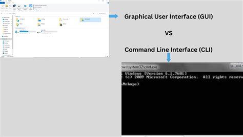 Command Line Interface Commands