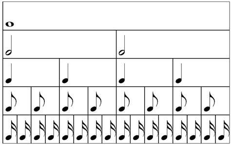 Identifying 4/4: How to Count Music • Dance Papi