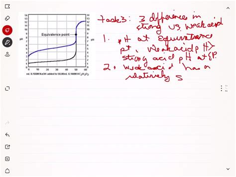 Solved Consider The Following Ph Curves For Ml Of Two Different