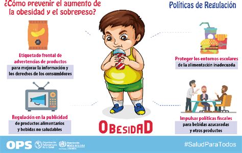 Prevención De La Obesidad En Los Niños