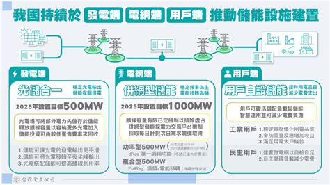 寶華能源｜太陽光電及儲能系統解決方案供應商