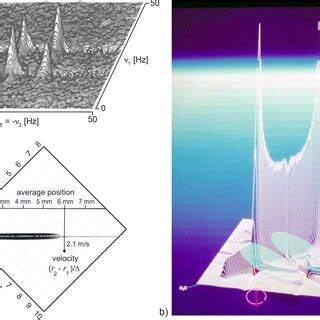 Exchange Nmr A Mhz Chemical Exchange Spectrum Of Dimethylformamide