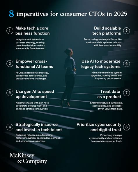 Mckinsey And Company The Short List For The Bracken Bower Award Co
