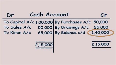 What Is An Example Of A Ledger Balance? Quora, 41% OFF