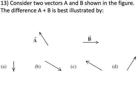 13 Consider Two Vectors A And B Shown In The Figure The Difference A B