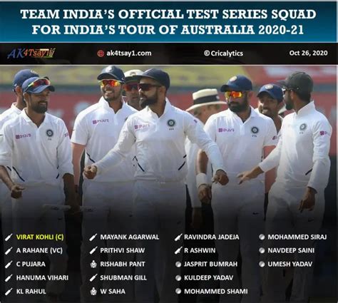 Australia vs India 2020: The official Indian Team Squad List