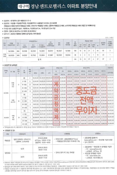 대구역 경남센트로팰리스 분양가도 만만찮아 네이버 블로그