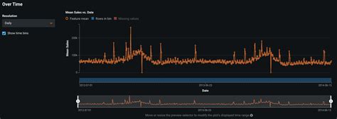 Time Series Modeling Datarobot Docs