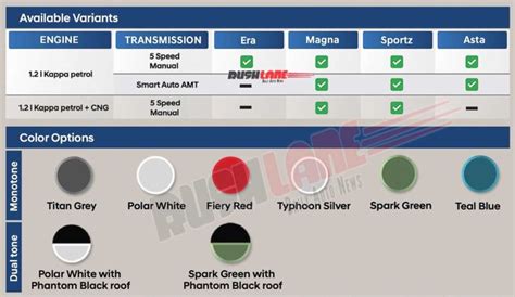 2023 Hyundai Grand i10 NIOS Brochure - New Features Vs Maruti Swift