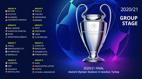 Full Champions League Draw - Vanguard News