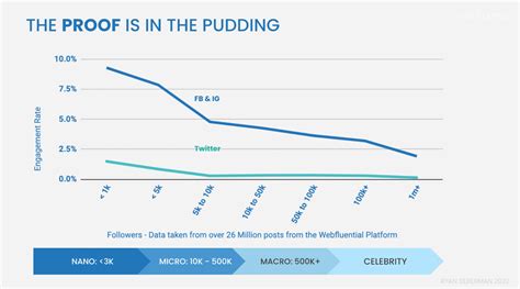 The What Why And How Of Nano Influencers For Performance Marketing Ironsource