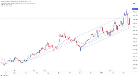 Tata Steel Share Price Is Soaring Is It A Good Stock To Buy