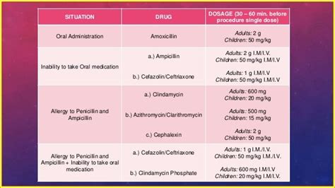 Broad Spectrum Antibiotics Dr Sanjana Ravindra