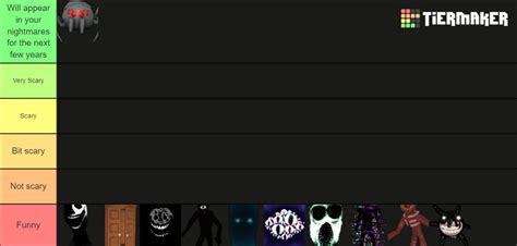 Doors scare-level tier list (joke) : r/doorsroblox