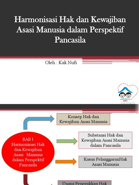 Pkn 1 Harmonisasi Hak Dan Kewajiban Asasi Manusia Dalam Perspektif Pancasila Pdf