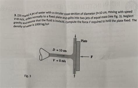 Solved Marks Jet Of Water With A Circular Cross Section Chegg