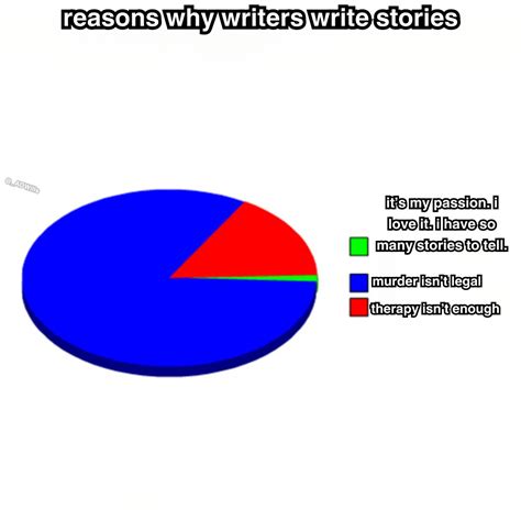 Reasons - Writers Write