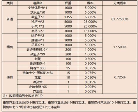 三国杀8月19日七夕十五周年活动 资讯列表 三国杀移动版 三国杀官网 随时随地杀一下