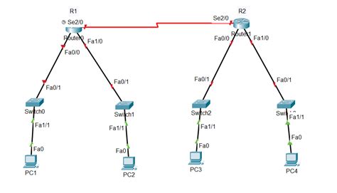 IPv6 Addressing Scheme In Cisco Router GeeksforGeeks