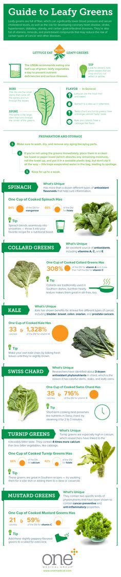 32 Leafy Greens ideas | healthy recipes, healthy eating, healthy