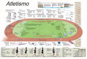 Pista Atletismo General Atletismo Tafad Tafad Y Cursos