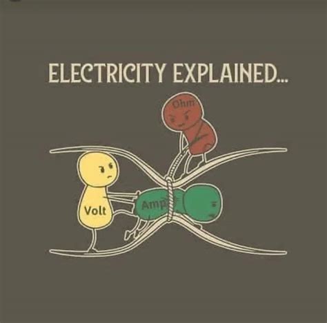 This Is How Electricity Works Rsciencememes