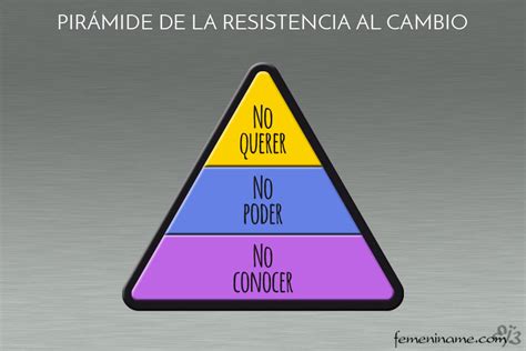 Resistencia Al Cambio