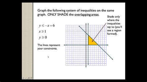 Linear Programming Youtube