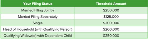 What Is Net Investment Income Tax Niit And How To Plan For It