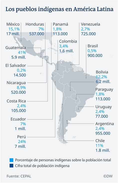 De Un Vistazo Los Pueblos Indígenas En América Latina América Latina