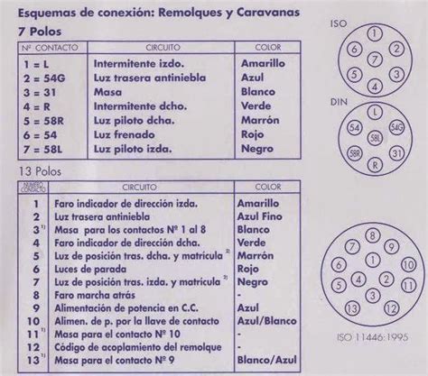 Pines Diagrama Para Conectar Luces De Remolque Pines Dia