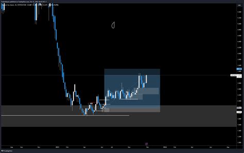 PEPPERSTONE NATGAS Chart Image By TraderMayne TradingView