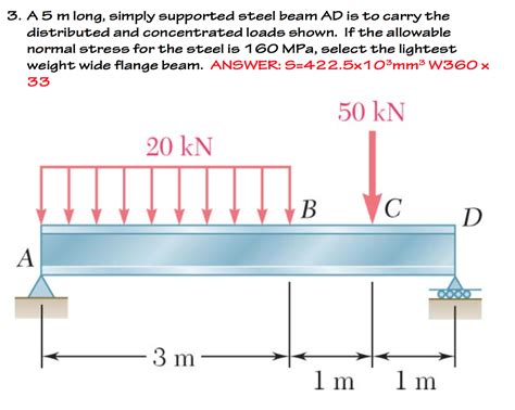 Solved A M Long Simply Supported Steel Beam Ad Is To Chegg