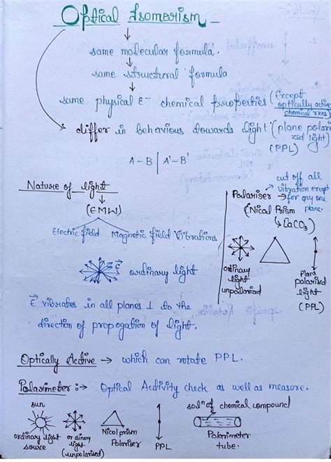 Optical Isomerism Organic Chemistry Handwritten Notes Neetjee In