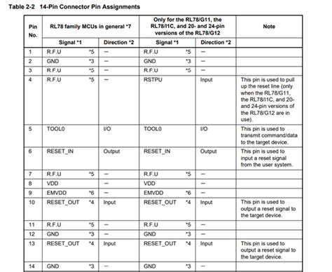 Pin Diagram Forum Rl Mcu Renesas Engineering Community