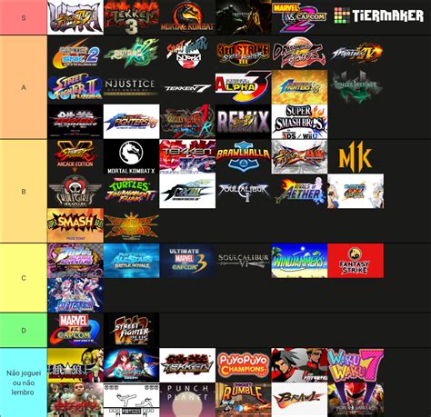 Fighting Games Tier List Community Rankings TierMaker