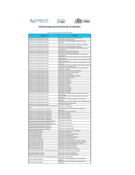 Listado Programas De Doctorado Acreditados