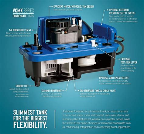 LITTLE GIANT Condensate Pump Review