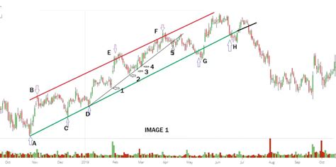 Trendline Trading Strategy A Comprehensive Guide