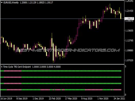 Triangular Ma Centered Top Mt Indicators Mq Or Ex Best