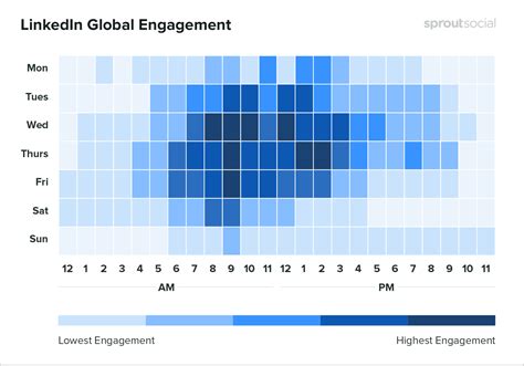 Quel Est Le Meilleur Moment Pour Poster Sur Linkedin En