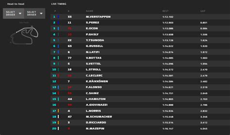 F1 Gp Brasile 2021 FP2 Ferrari In Palla Studia La Sprint Qualifying