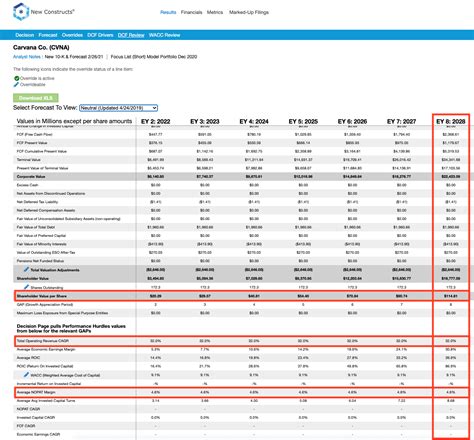 Why Uber, DoorDash And Carvana Got Riskier Post Earnings